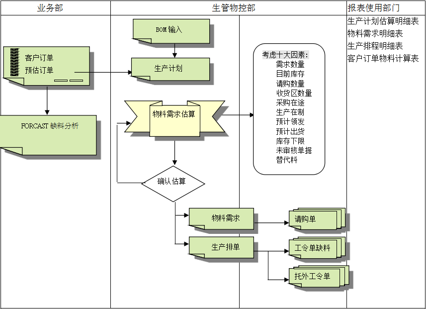 华体会app登录入口-华体会(中国)
的三大维度管理